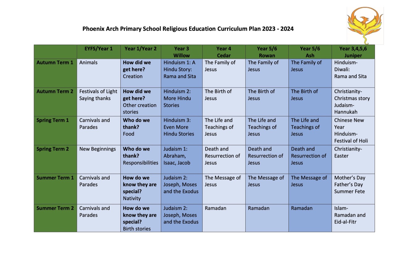 Religious Education Curriculum Plan 23-24
